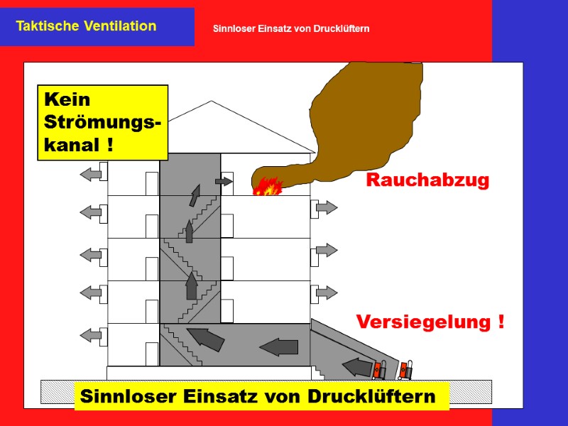 Sinnloser Einsatz von Drucklüftern  Versiegelung ! Rauchabzug Kein  Strömungs- kanal ! Taktische